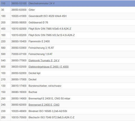 24 V DC motor for the E 2400 radiator
