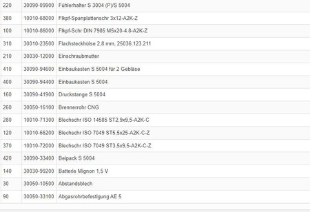 Zestaw wymienników ciepła do grzejników Trumatic i S