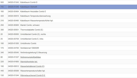Wiązka przewodów świecy żarowej dla Combi D