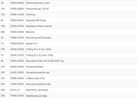 Combustion air motor with cable for BMN boat boiler