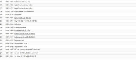 Pierścień zabezpieczający dla Mover S/SE/TE/TE R4/H SE/H TE/SE R/H SE R/TE R/H TE R