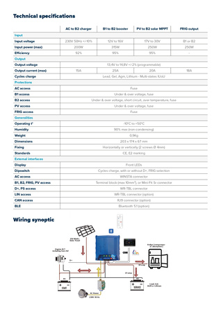 Ładowarka DC/DC DOLPHIN INTEGRAL 12V 25/18A - Bluetooth