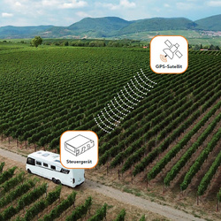 System śledzenia i monitorowania Zlokalizuj i Alarmuj