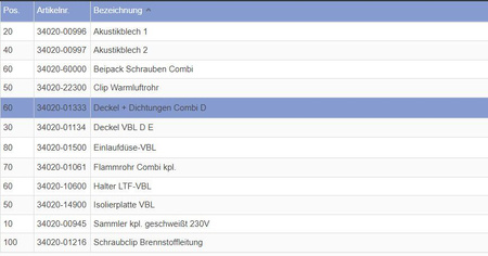 Cover + seals for Combi D E