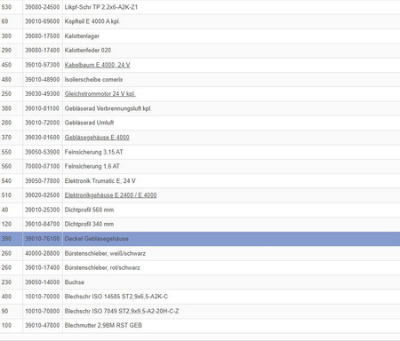 Cover for Trumatic E 4000