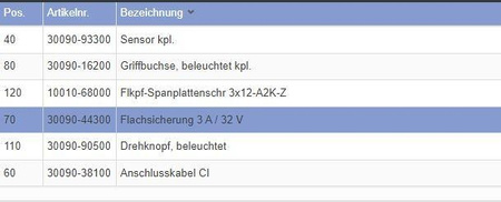 Bezpiecznik, 3A do grzejnika S