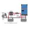 Cyrix Parallel relay 120 A Victron