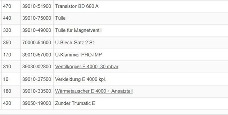 Insulating pad for Trumatic E 4000 / E 2400 radiators