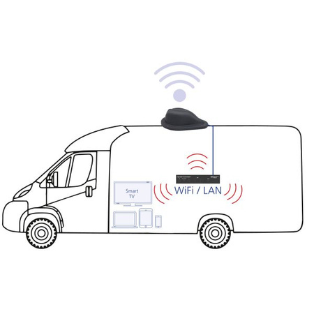 Zestaw routerów mobilnego internetu Oyster Connect Vision