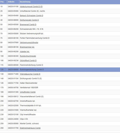 Pipe flange gasket for Combi