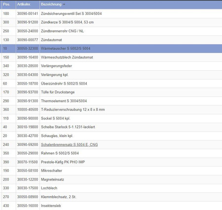 Zestaw wymienników ciepła do grzejników Trumatic i S