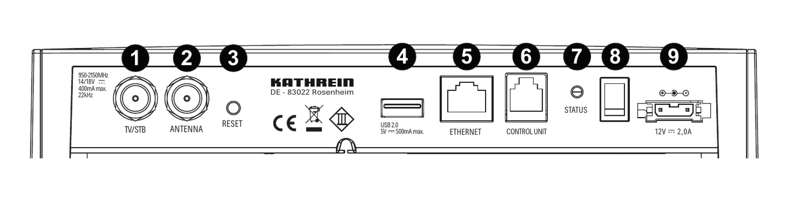Kathrein CAP Converter V2 - rear panel connections