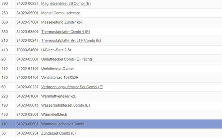 Zestaw wymienników ciepła dla Combi 4 / 6