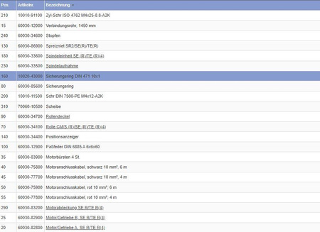 Pierścień zabezpieczający dla Mover S/SE/TE/TE R4/H SE/H TE/SE R/H SE R/TE R/H TE R