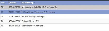 Odbiornik podczerwieni, 3 m, czarny pasuje do klimatyzacji Saphir