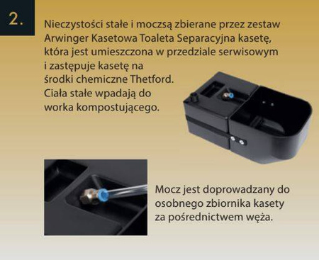 Konwersja Thetford serii C250/C260 do toalety separacyjnej