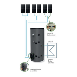 Photovoltaische Boiler 300 l Fothermo