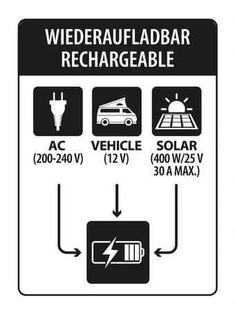 Carbest LiFePO4 Litowo-jonowy LithPowerUnit 120, 120Ah