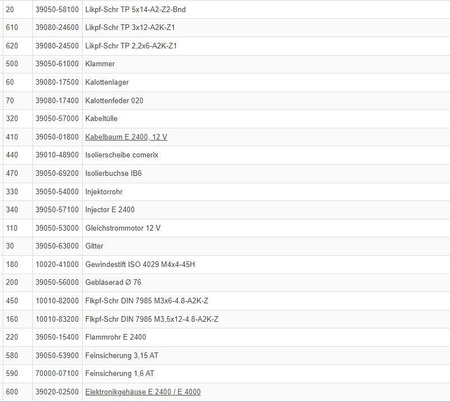 Electronics, 12V SMD for Trumatic E 2400