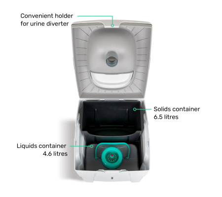 TROBOLO WandaGO Lite