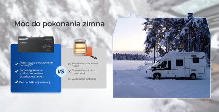 Akumulator Renogy LiFePO4 12V 200Ah Pro Smart z Bluetooth i funkcją samonagrzewania