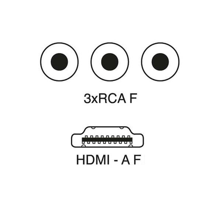Adapter HDMI do RCA