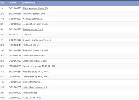 Wiązka przewodów dla Combi D