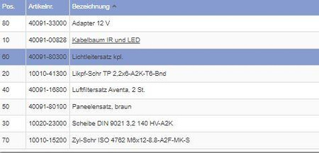 Fiber optic kit for Aventa air distributor