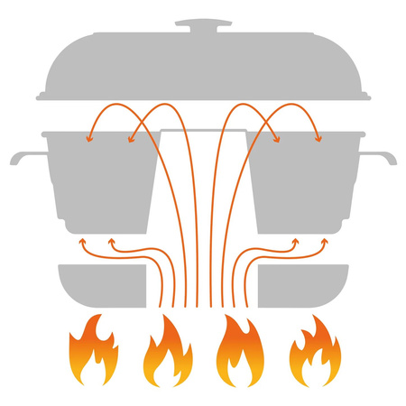 RoadBaker Camping Oven Cream-White Aluminium 2.8L
