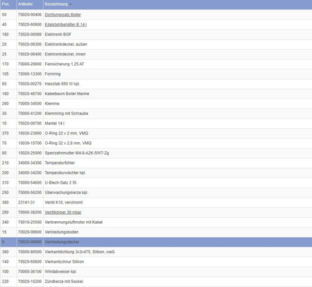 Fairing cover, boiler B3, year 07/93 - 12/14