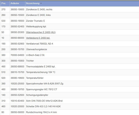 24 V DC motor for the E 2400 radiator