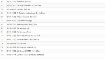 Sensor holder for heating Trumatic S 3004 (P) / S 5004