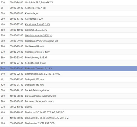Elektronika 24 V do Trumatic E 4000 / E 2400