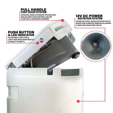 OGO Origin Compact - toaleta kompostująca z elektrycznym mieszadłem