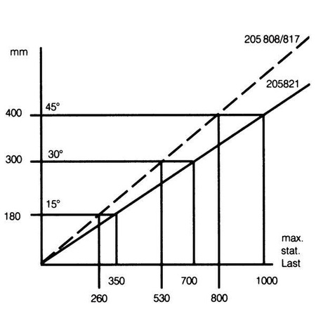 Podpora narożna Plus 1000 S marki AL-KO do przyczepy kempingowej