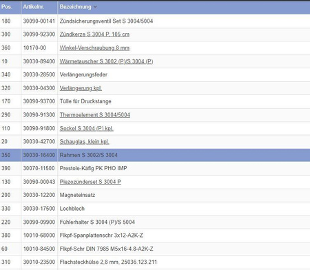 Complete frame for Trumatic and S radiators