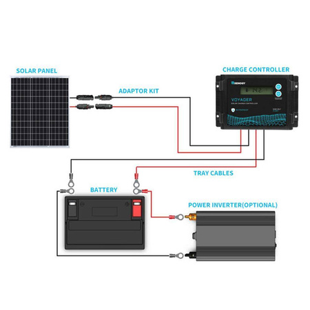 50 Watt 12 Volt Monocrystalline Small Solar Panels