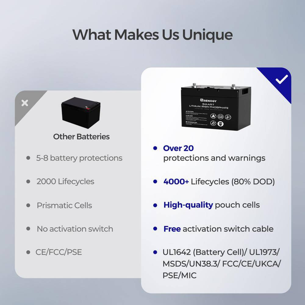 Akumulator 12V 100Ah Smart LiFePO4 Renogy Solar