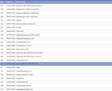 Śruba dosciskowa ISO 4029 M4x4-45H do grzejników Trumatic