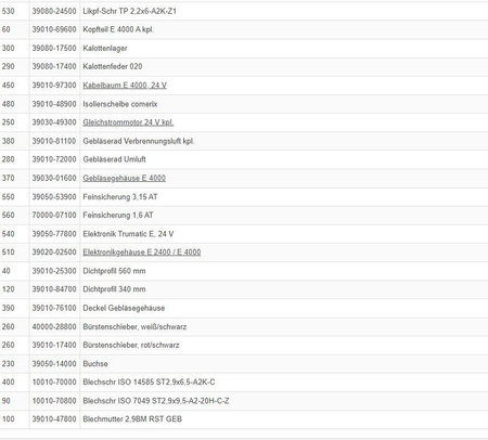 Kompletna owiewka do Trumatic E 4000