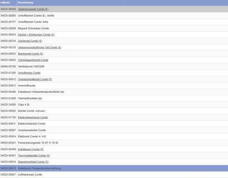 Czujnik temperatury wiązki przewodów dla Combi 4 / 4E / 6 / 6E
