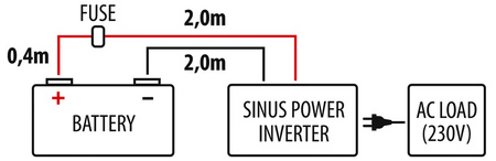 Falownik sinusoidalny 12V 230V 4500W zdalne sterowanie USB 2 gniazda