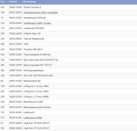 Elektronika 24 V do Trumatic E 4000 / E 2400