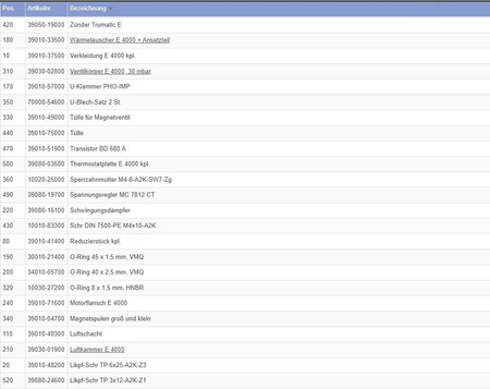 Osłona do Trumatic E 4000