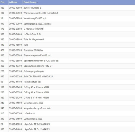 Upper housing part for Trumatic E 4000