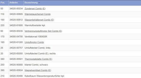 Internal ventilation cover for Truma Combi 34020-00912