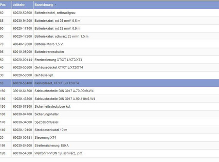 Mounting kit for Mover XT/XT L/XT2/XT4