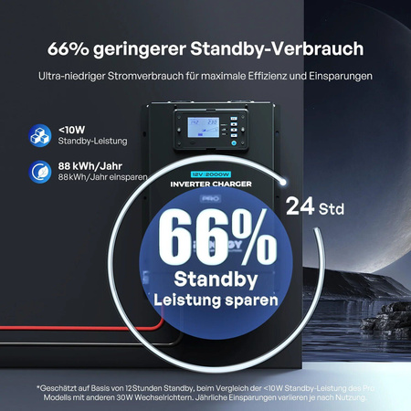 RENOGY Przetwornica 2000W z ładowarką 80A i wyświetlaczem
