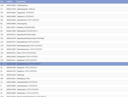 Osłona kabla ze śrubami do Mover XT
