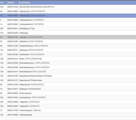 Cover B for Mover XT/XT L/XT2/XT4